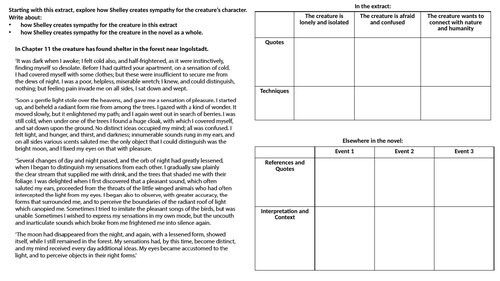 frankenstein grief and loss essay