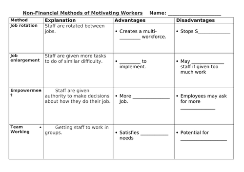 COMPLETE BUSINESS LESSON: Motivation Methods: non-Monetary (PPT ...