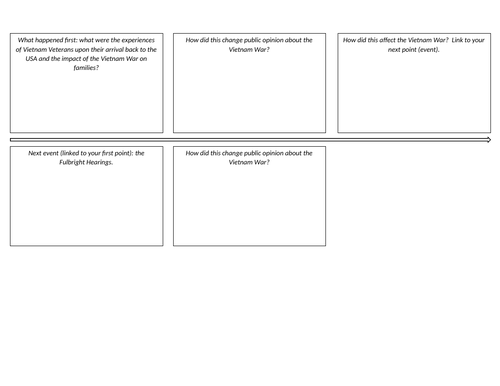 The Fulbright Hearings and Pentagon Papers | Teaching Resources