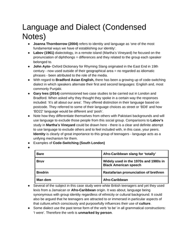 AQA A level English Lang and Dialect