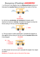 Buoyancy Worksheet, Lab & Answers | Teaching Resources