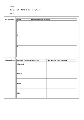 GCSE PE - 24 REVISION TOPIC SHEETS FULL SPEC | Teaching Resources