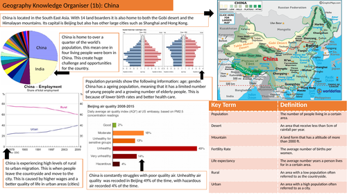 China Knowledge Organiser