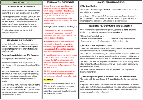 AQA A-LEVEL BIOLOGY - Gene Technology Revision