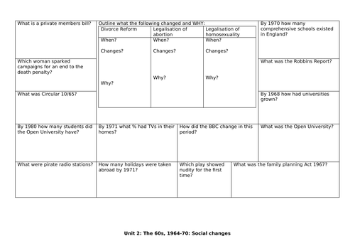 AQA 7042 Britain 2S unit 2 retrieval grids