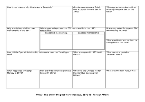 AQA 7042 Britain 2S - Unit 3 retrieval grids