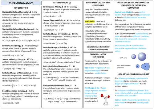 AQA A-LEVEL CHEMISTRY - Thermodynamics Revision