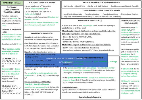 AQA A-LEVEL CHEMISTRY - Transition Metals Revision