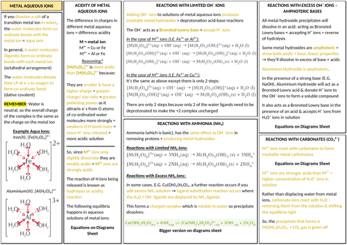 AQA A-LEVEL CHEMISTRY - Aqueous Transition Metals Revision