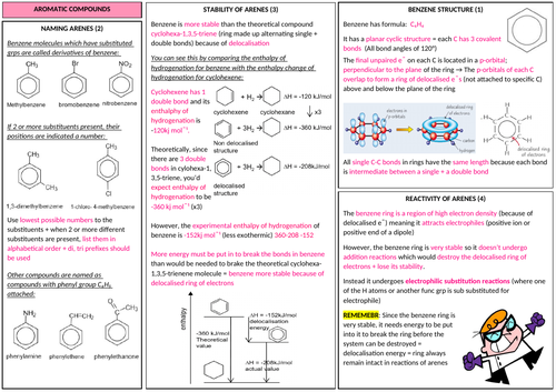 AQA A-LEVEL CHEMISTRY - Aromatic Compounds Revision