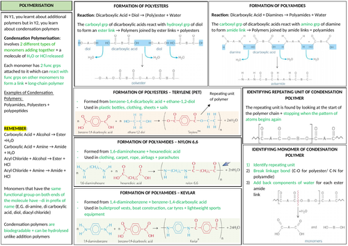 AQA A-LEVEL CHEMISTRY - Polymerisation Revision