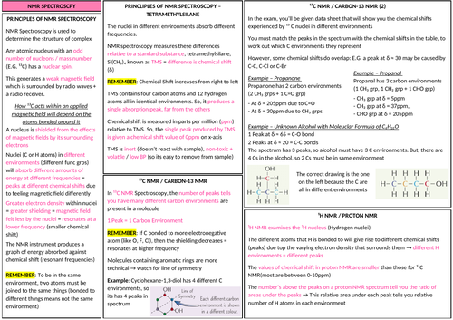 AQA A-LEVEL CHEMISTRY - NMR Revision