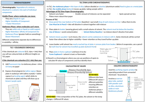 AQA A-LEVEL CHEMISTRY - Chromatography Revision