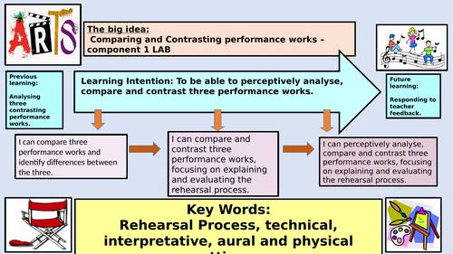 component-1-btec-drama-lab-booklet-teaching-resources
