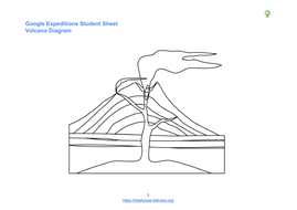 Geography of Volcanoes | Teaching Resources