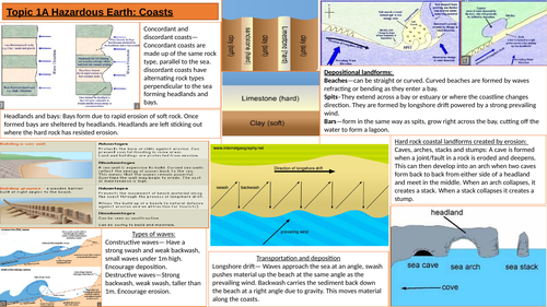 UK's Evolving Physical Landscape Knowledge Organiser