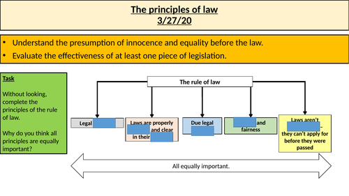 AQA GCSE Citizenship - Intro to Law 3 lessons | Teaching Resources