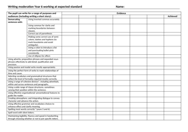 Outstanding Year 5/6 Setting Description Lessons | Teaching Resources