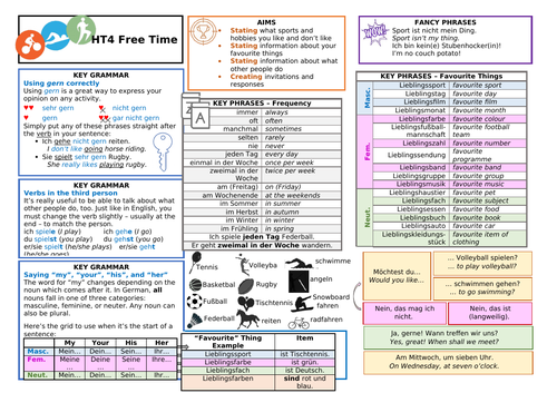 KS3 Y7 German Knowledge Organiser (KO) - Free Time