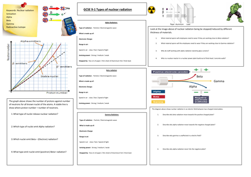 Type of nuclear radiation | Teaching Resources