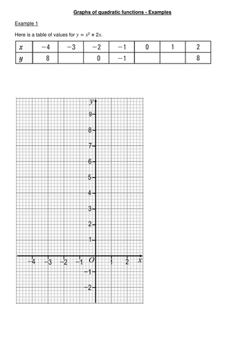 Quadratic Graphs (KS4) | Teaching Resources