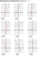 Equation of a linear graph - y = mx + c | Teaching Resources