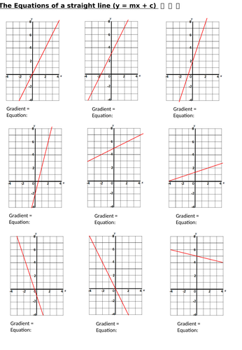 Equation of a linear graph - y = mx + c | Teaching Resources