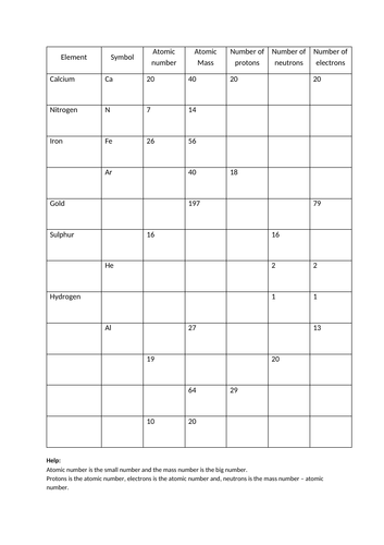 Atomic number and atomic mass worksheet | Teaching Resources