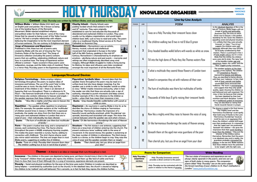 Holy Thursday - Songs of Innocence - Knowledge Organiser!