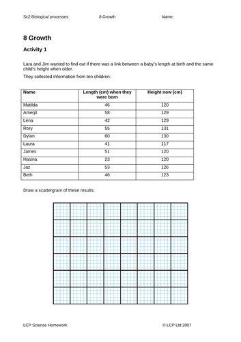 Year 5/6 Science Homework - Full pack | Teaching Resources