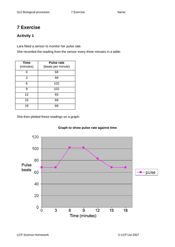 Year 5/6 Science Homework - Full pack | Teaching Resources