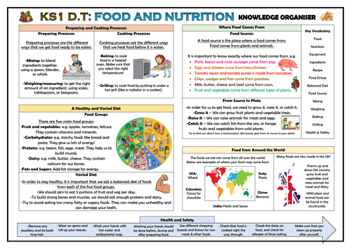 DT: Food and Nutrition - KS1 Knowledge Organiser!