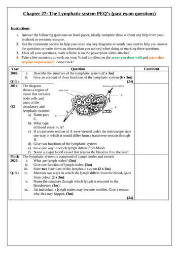 Lymphatic system | Teaching Resources