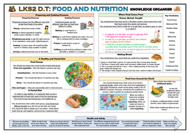 DT: Food and Nutrition - Lower KS2 Knowledge Organiser! | Teaching