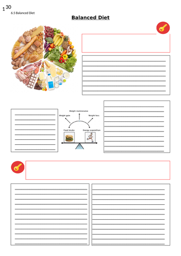 Balanced Diet | Teaching Resources