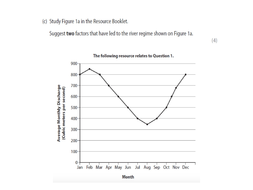 IGCSE Edexcel 9-1 Geography River Processes | Teaching Resources