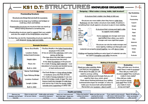 DT: Structures - KS1 Knowledge Organiser!