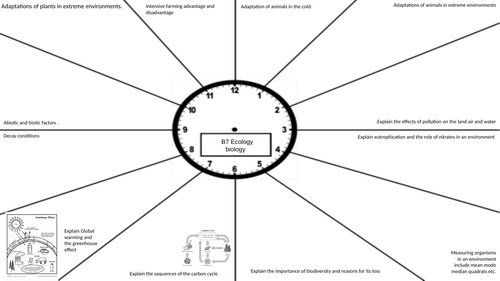 aqa Biology revision clocks paper 2 and required practicals | Teaching ...