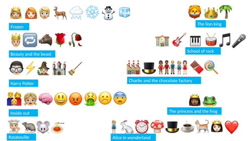 Emoji Films Powerpoint Teaching Resources