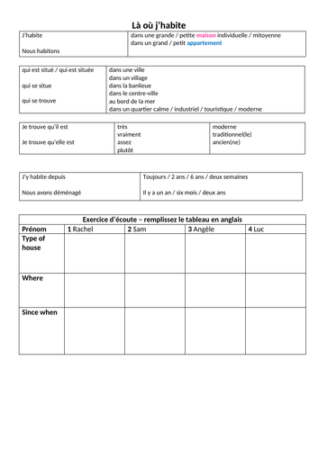 Describing house location sentence builder and listening - là où j’habite