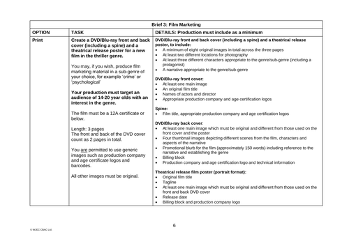 eduqas media coursework deadline