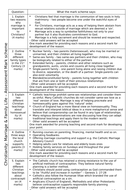 How to answer 8 mark questions in religious studies picture
