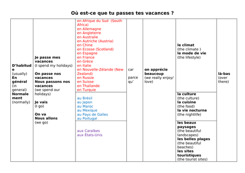 Holidays sentence builders - where you spend holidays and how you travel