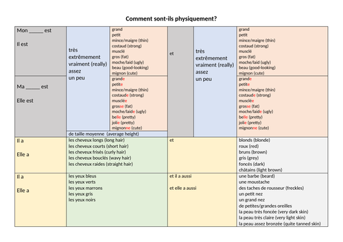 Physical descriptions sentence builder & translations