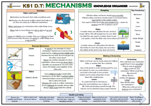 DT: Mechanisms - Sliders and Levers - KS1 Knowledge Organiser ...