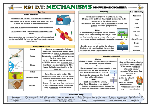 DT: Mechanisms - Sliders and Levers - KS1 Knowledge Organiser!