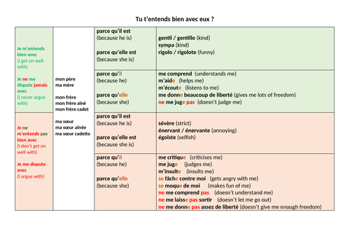 Tu t'entends bien avec eux? Sentence builder