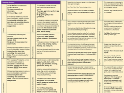 Ks3 Language Analysis 