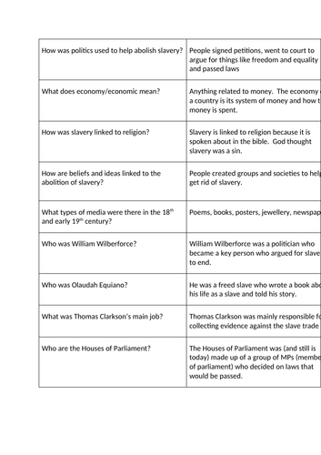 The Abolition of Slavery | Teaching Resources