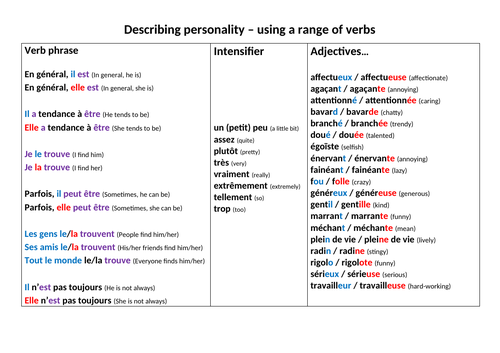 Describing personality sentence builder